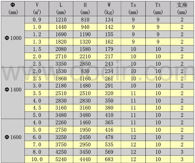 臥式玻璃鋼儲(chǔ)罐規(guī)格尺寸參數(shù)